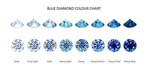 Fancy Vivid Blue Oval Cut Lab Grown Diamond 0.77 Carat - Pobjoy Diamonds
