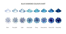 Load image into Gallery viewer, 18K Gold Round Cut Fancy Vivid Greenish Blue Lab Grown Diamond Ring 1.02 - [product_type] - Pobjoy Diamonds - Pobjoy Diamonds
