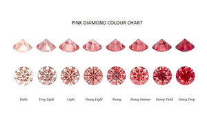 Fancy Intense Orangy Pink Heart Cut Lab Grown Diamond 1.00 Carat - Pobjoy Diamonds