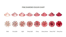 Load image into Gallery viewer, 3.17 Carat Round Brilliant Cut Fancy Intense Pink Lab Grown Diamond- Pobjoy Diamonds
