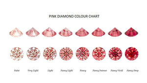 3.17 Carat Round Brilliant Cut Fancy Intense Pink Lab Grown Diamond- Pobjoy Diamonds