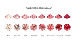 Platinum Lab Growb Fancy Vivid Pink Diamond Ring - 1.61 Carat - Pobjoy Diamonds