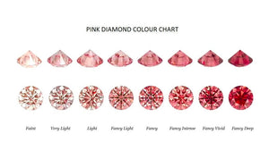 Fancy Vivid Pink Marquise Cut Lab Grown Diamond 2.04 Carat Si2 - Pobjoy Diamonds