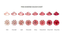 Load image into Gallery viewer, Fancy Intense Pink Oval Cut Lab Grown Diamond 0.90 Carat Si2 - Pobjoy Diamonds