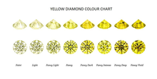 Load image into Gallery viewer, Fancy Intense Yellow Pear Cut Lab Grown Diamond 1.03 Carat VS2 - Pobjoy Diamonds