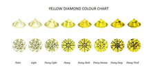 Load image into Gallery viewer, Fancy Intense Yellow Pear Cut Lab Grown Diamond 1.00 Carat Si1 - Pobjoy Diamonds